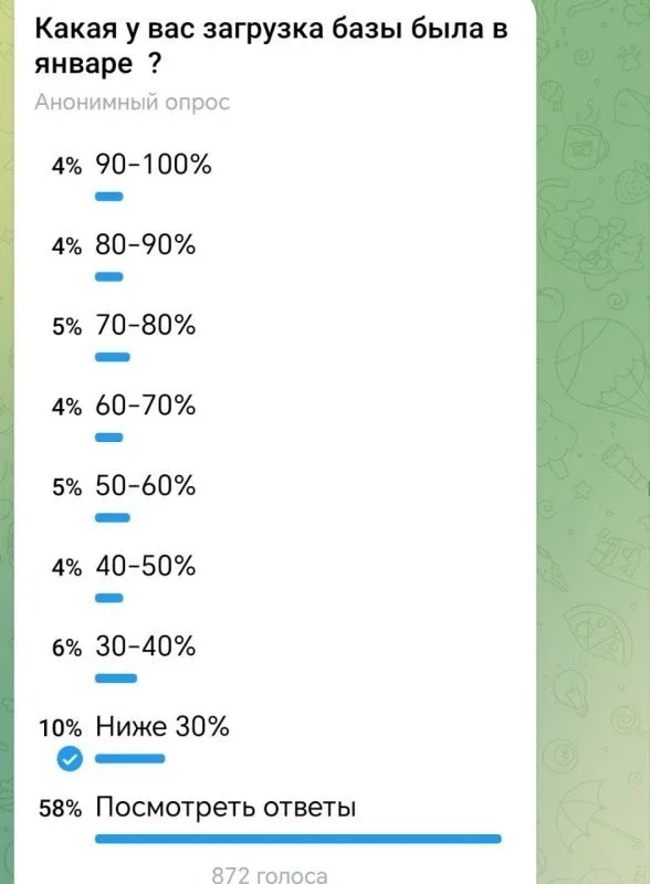 Внутренний туризм, ВСЁ! фото 1 из 2