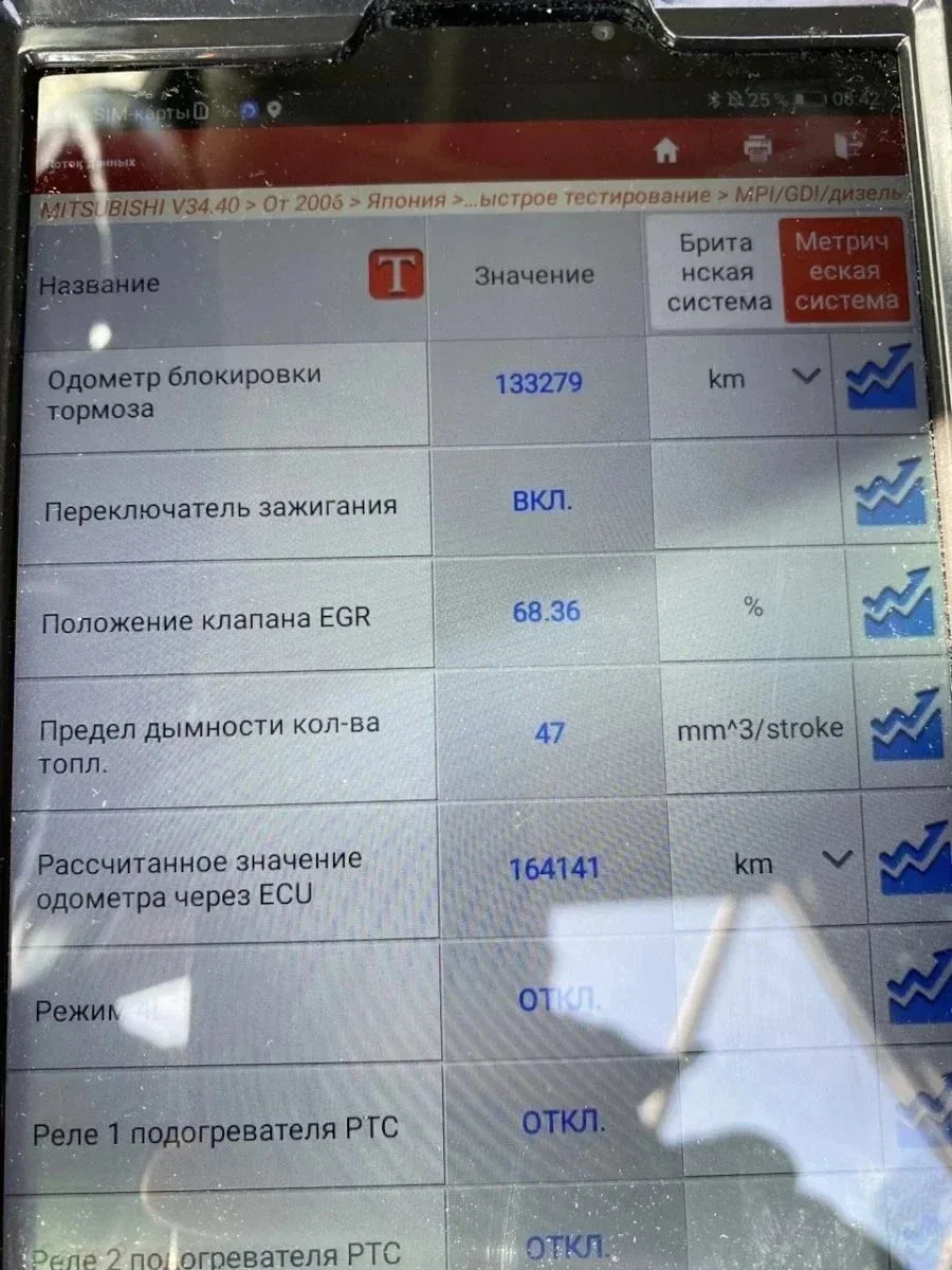 Бронированные Крузаки, Toyota Prado на механике и Запрещенный УАЗ Патриот! фото 23 из 25