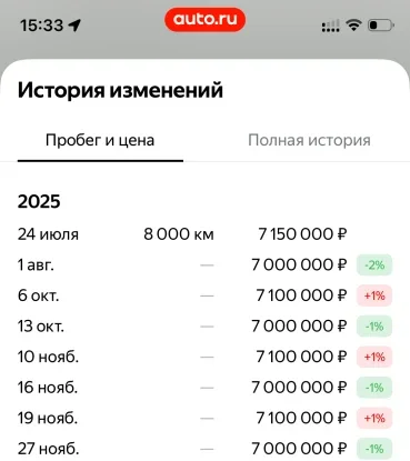 Почему сейчас трудно купить автомобиль! фото 4 из 11