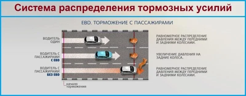 ABS, EBD, ESP, TCS, BAS, ADAS и другие автомобильные ассистенты фото 4 из 11