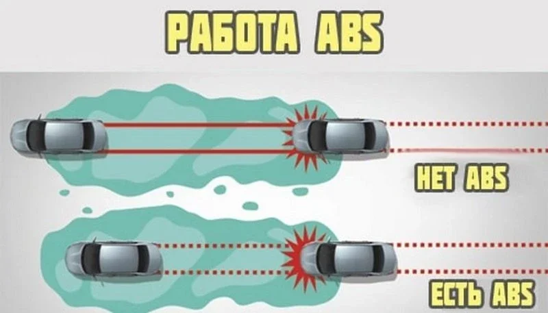 ABS, EBD, ESP, TCS, BAS, ADAS и другие автомобильные ассистенты фото 2 из 11
