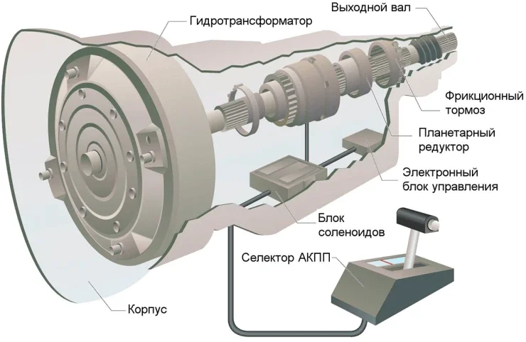 Убить автомат за 20 000 км: Заводской брак или ошибка водителя? Главные правила жизни любой АКПП фото 2 из 4