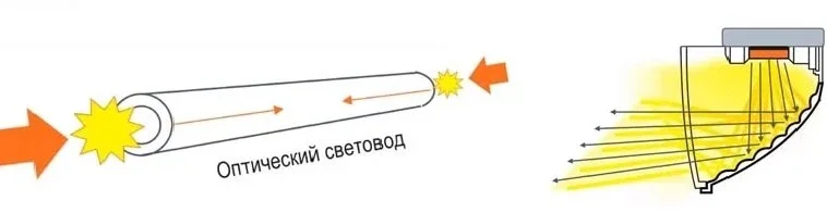 Заводские светодиодные фары, сюрприз для тех у кого всегда был галоген, как поменять лампу, срок службы? фото 4 из 4