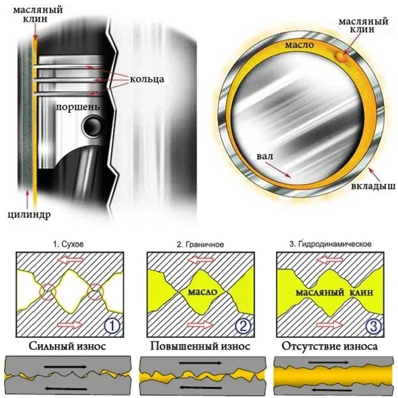 Греть нельзя сразу ехать фото 2 из 2