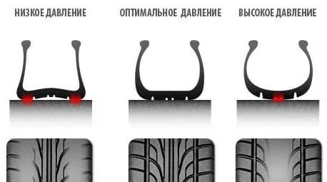 Разберёмся в пяти мифах экономии топлива. Экономим топливо правильно фото 3 из 4