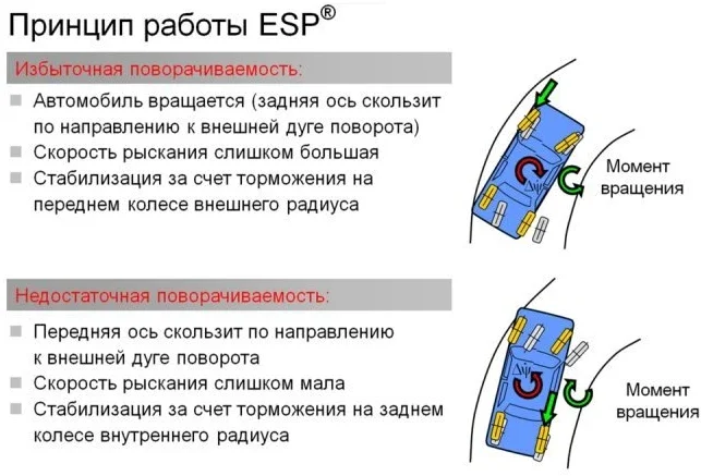 ABS, EBD, ESP, TCS, BAS, ADAS и другие автомобильные ассистенты фото 6 из 11
