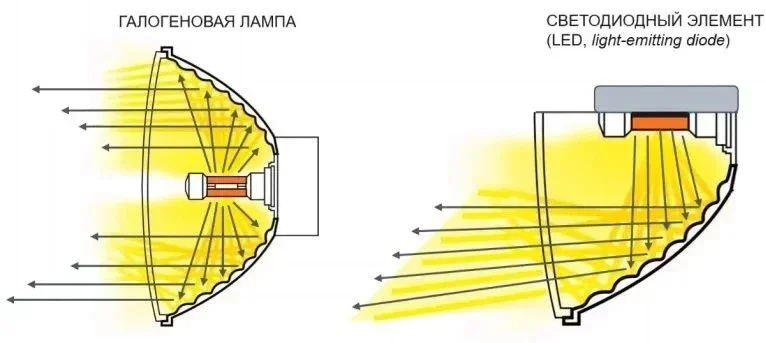 Заводские светодиодные фары, сюрприз для тех у кого всегда был галоген, как поменять лампу, срок службы? фото 2 из 4