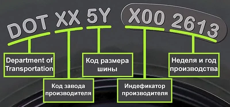 Билет в один конец: 4 забытых правила перед дальней дорогой, которые стоят водителям жизни фото 2 из 5