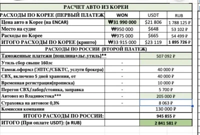 Встречаю автовоз с Hyundai Sonata из Кореи для моего заказчика. фото 8 из 15