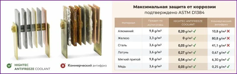 АНТИФРИЗ. Часть V: антифризы ROWE фото 1 из 1