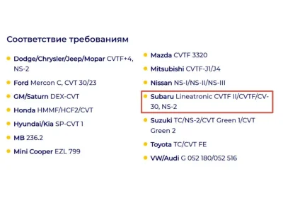 GNV Multi Power CVT G — отличная альтернатива SUBARU CVT Oil Lineartronic II!