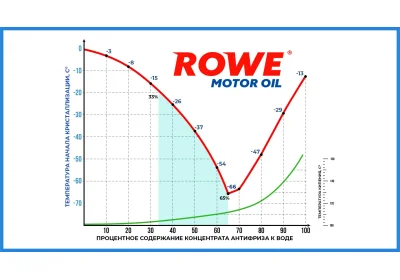 АНТИФРИЗ. Часть IV: Замена антифриза