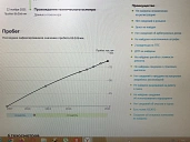 Fiat Punto, 2006г., передний привод, механика