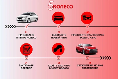 Hyundai ix35, 2010г, полный привод, автомат