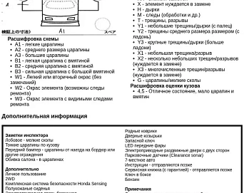 Honda Stepwgn, 2022г, передний привод, вариатор
