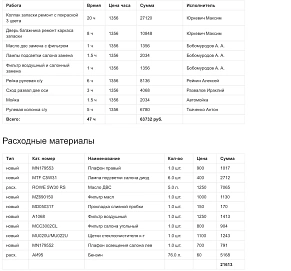 Mitsubishi Pajero, 2017г, полный привод, автомат