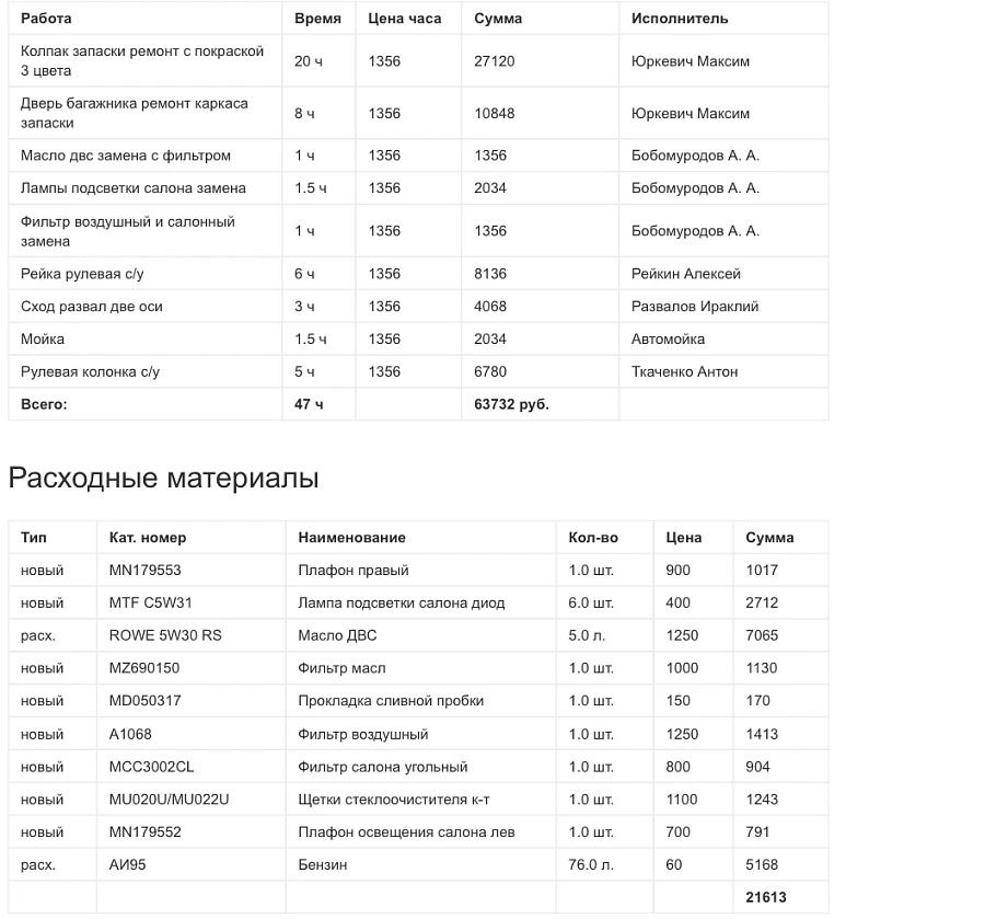 Mitsubishi Pajero, 2017г., полный привод, автомат