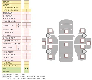 Toyota Probox, 2021г, полный привод, вариатор