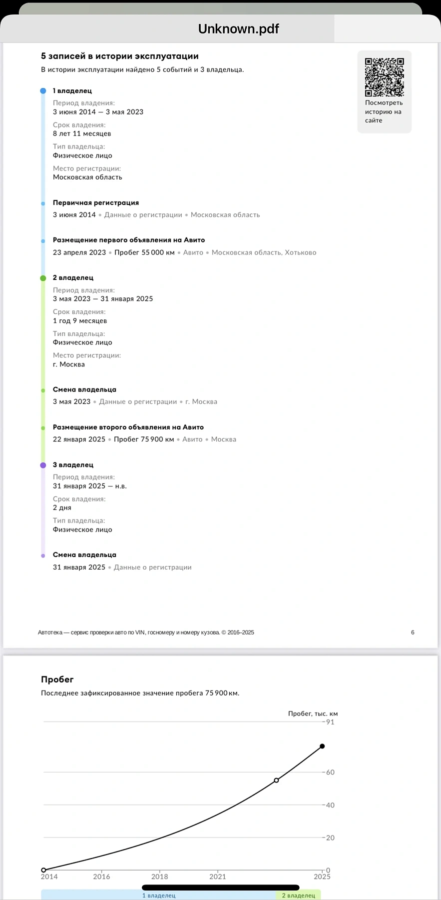 Skoda Fabia, 2014г., передний привод, механика