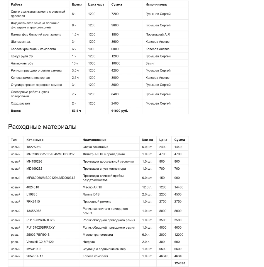 Mitsubishi Pajero, 2017г., полный привод, автомат